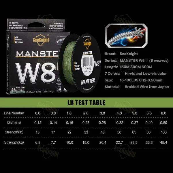 SeaKnight-W8 II Linha Series Pesca005